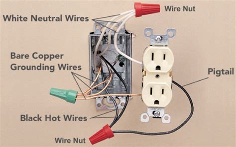 how to fold electric cable in recepticle box|packing wire into device box.